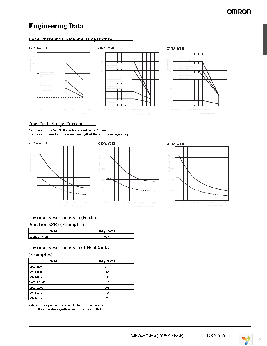 G3NA-625B AC100-240 Page 3